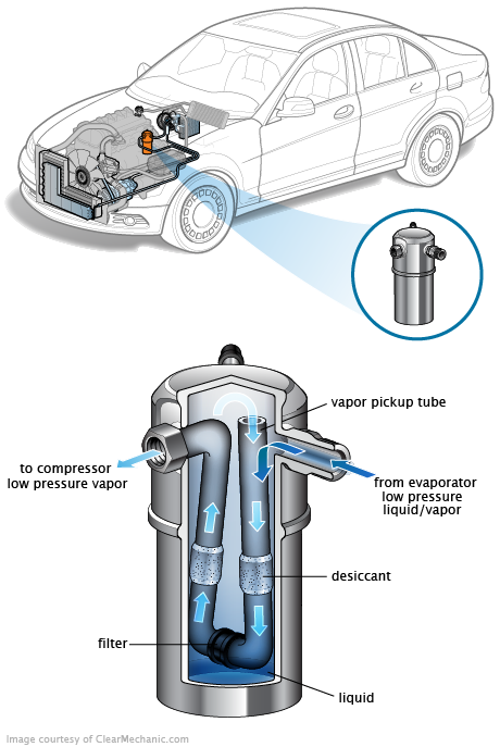 See P3237 in engine